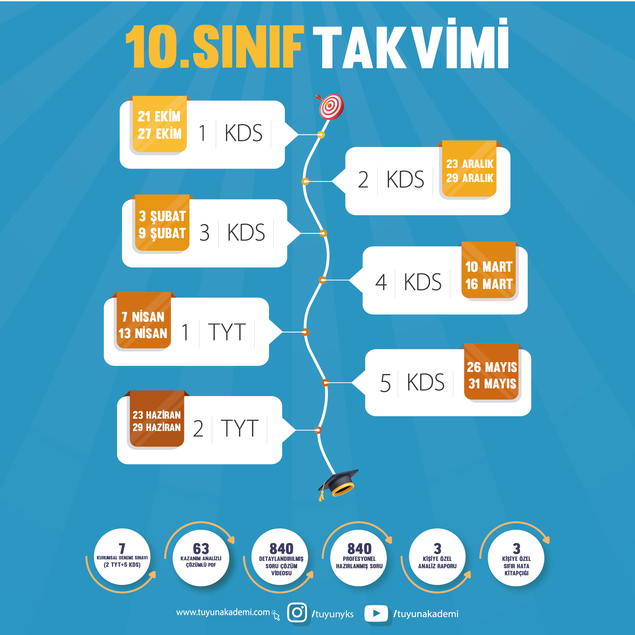 10.SINIF YILLIK PAKET